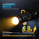 Spotlight Snoot NEEWER LS-300 19° with Bowens Mount