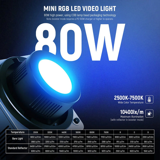 LED Video Light NEEWER HB80C 80W RGBWW Mini COB